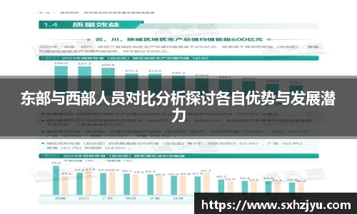 东部与西部人员对比分析探讨各自优势与发展潜力